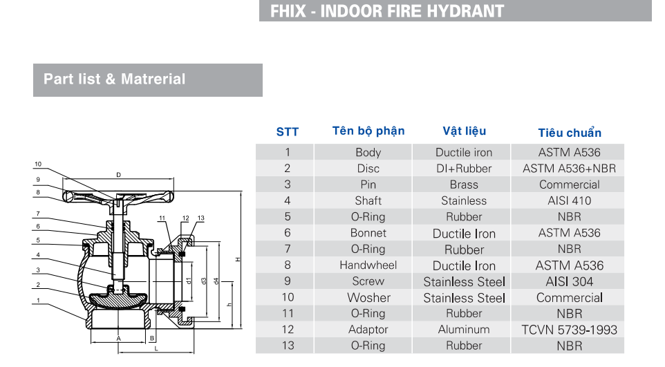 Van góc chữa cháy Shinyi 10 Cấu Tạo Van Góc Chữa Cháy Shinyi FHIA – FHBA