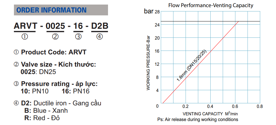 Van xả khí đơn 6 van-xa-khi-don-shinyi