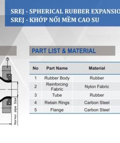 Khớp nối mềm cao su ShinYi DN50 4 Cấu tạo khớp nối mềm Shinyi